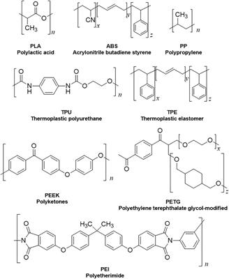 A 3D Printer Guide for the Development and Application of Electrochemical Cells and Devices